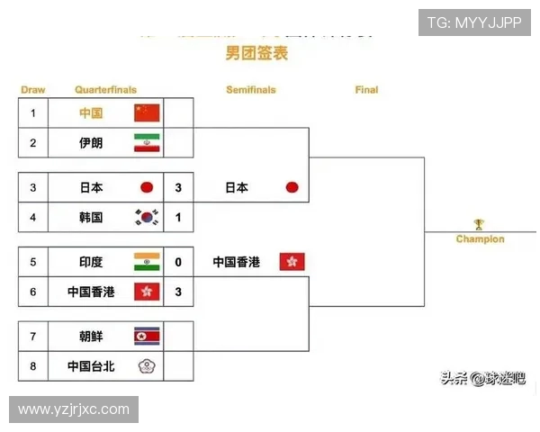 2015亚锦赛精彩回顾中国队对阵韩国队的激烈对决录像分析