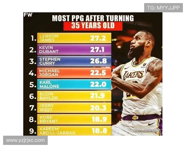 NBA奇才与勇士精彩对决比分揭晓赛季战绩分析与球员表现回顾